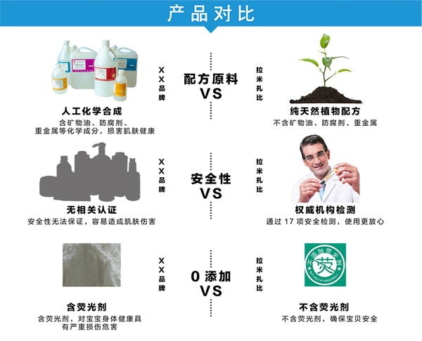 拉米扎比嬰幼兒熱痱粉