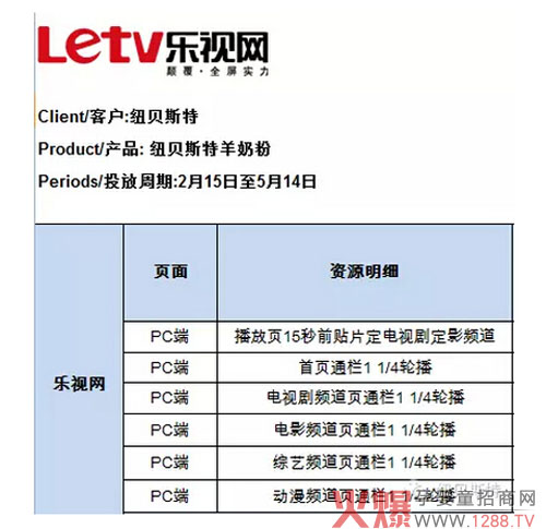 紐貝斯奶粉重金打造廣告