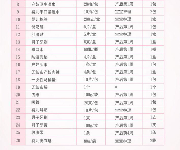 哇愛(ài) 待產(chǎn)包28件套清單.jpg