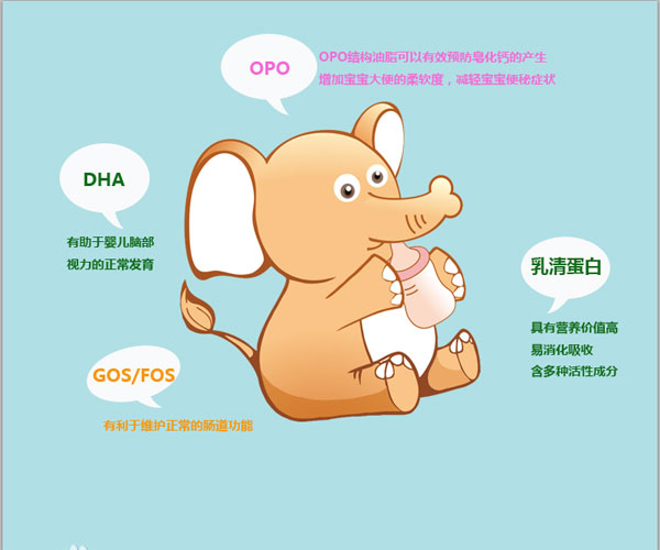 蓓萌OPO幼兒配方羊奶粉3段特點.jpg