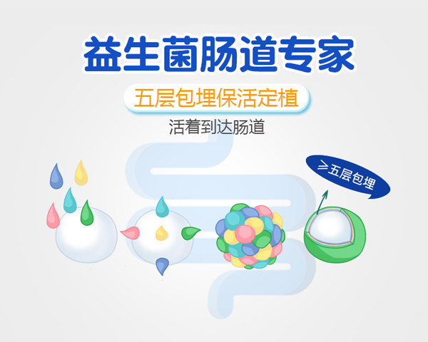 益盟寶寶復(fù)合益生菌固體飲料詳情頁6.jpg