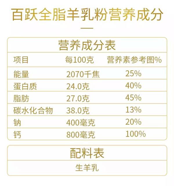 百躍全脂羊乳粉營(yíng)養(yǎng)成分.jpg