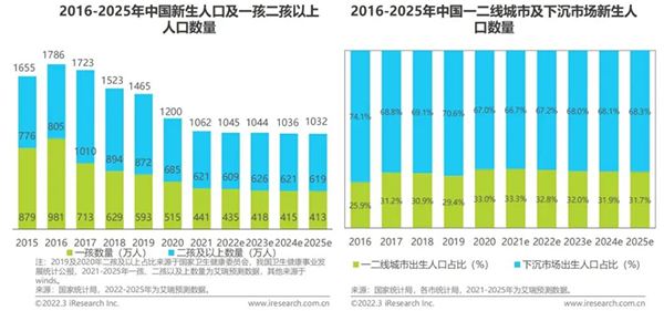 2022年奶粉市場(chǎng)的“掘金密碼”1.png 2022年奶粉市場(chǎng)的“掘金密碼”1.png