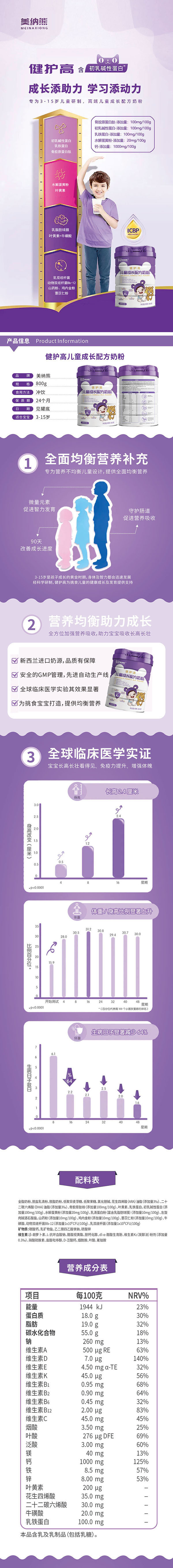 美納熊健護(hù)高兒童成長配方奶粉詳情1.jpg 美納熊健護(hù)高兒童成長配方奶粉詳情1.jpg