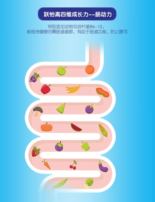 躍怡高兒童成長配方奶粉詳情 (8).jpg