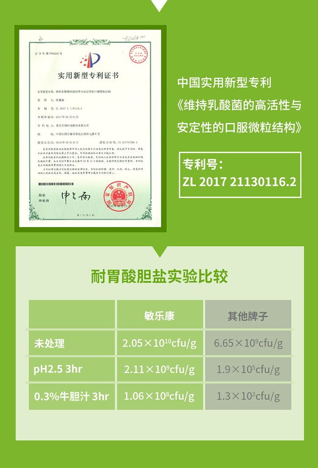 敏樂康復合凍干包埋益生菌 (5).jpg