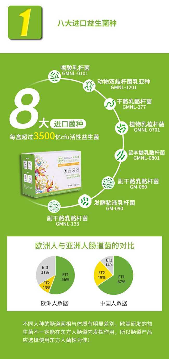 敏樂康復合凍干包埋益生菌 (3).jpg