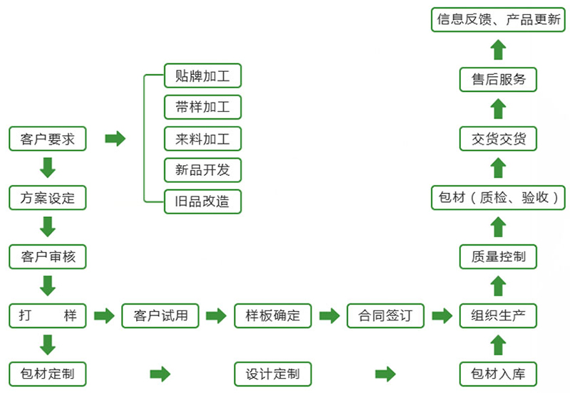 5 ODM����.jpg