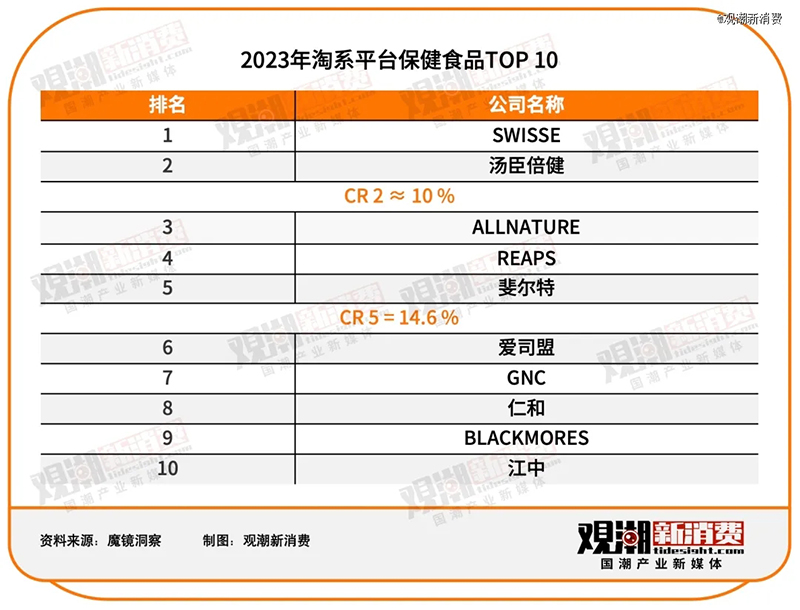 2023ƽ_ʳƷTOP 10REAPS˹Ʒǰé02.jpg