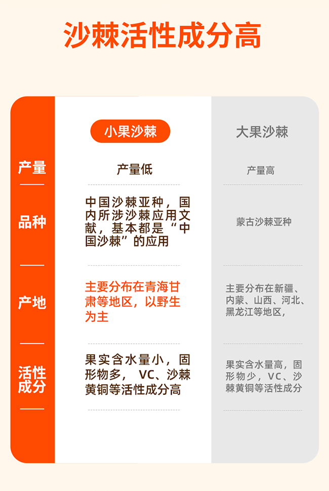 呀啦嗦沙棘油沙棘總黃酮凝膠糖果詳情 (8).jpg