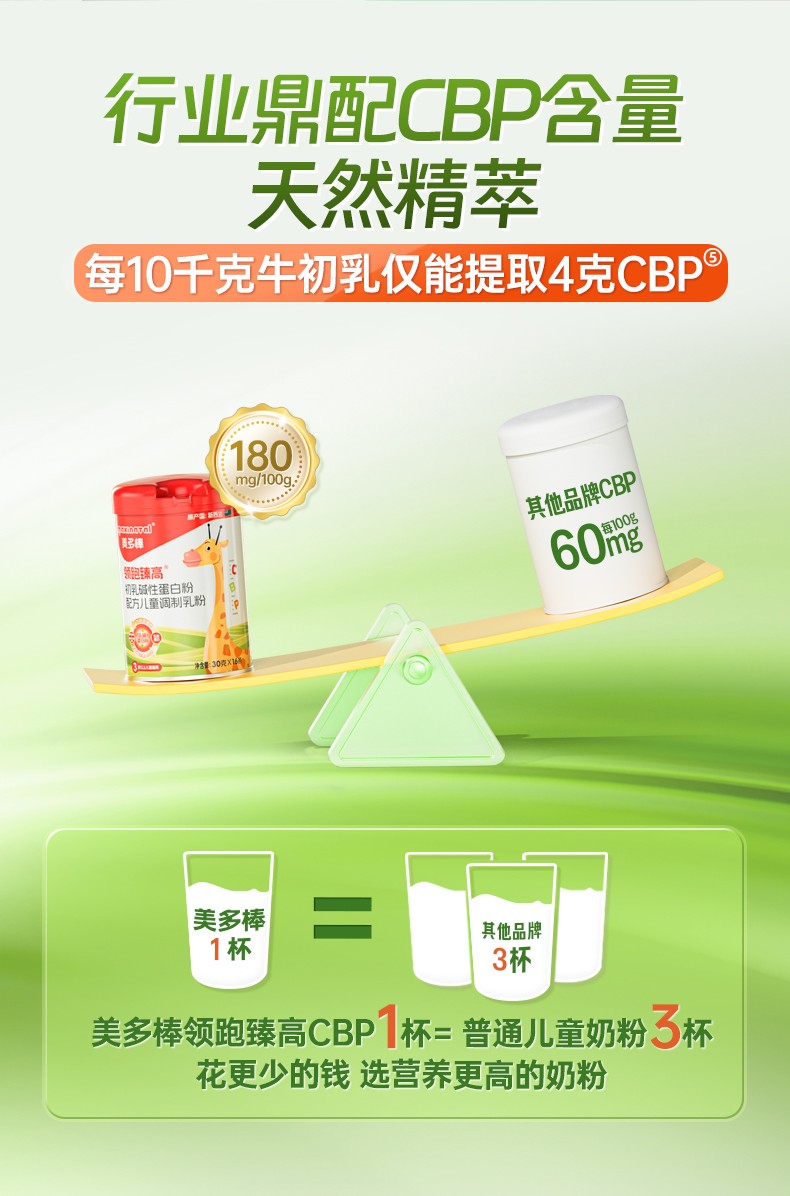 美多棒領(lǐng)跑臻高初乳堿性蛋白粉1.jpg 美多棒領(lǐng)跑臻高初乳堿性蛋白粉1.jpg